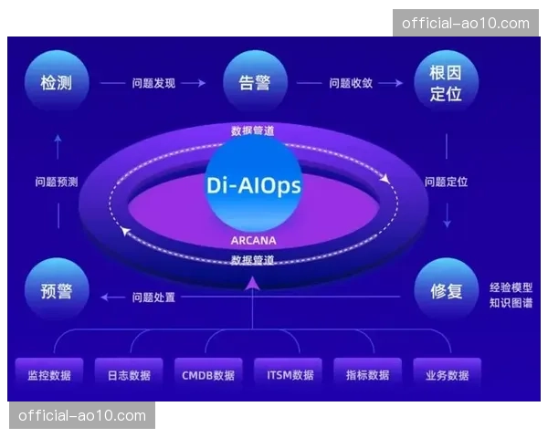 赛后生理数据恢复评估纳入流程 形成了完整的保障闭环体系