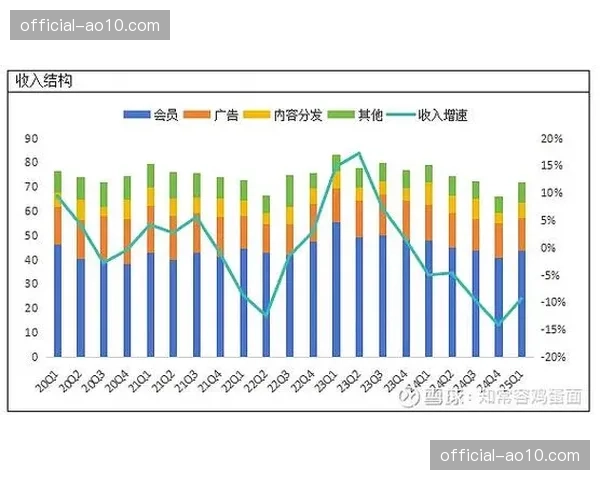 本季度针对核心受众的行为特征分析 帮助版权方制定了更具弹性的策略